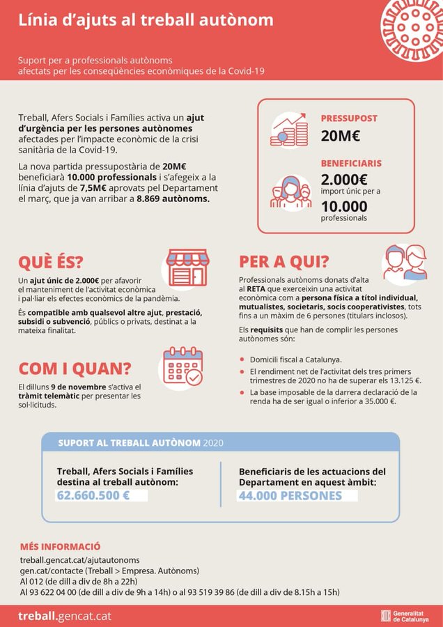 Obert el termini per demanar els ajuts per a les persones autònomes i microempreses afectades per la pandèmia