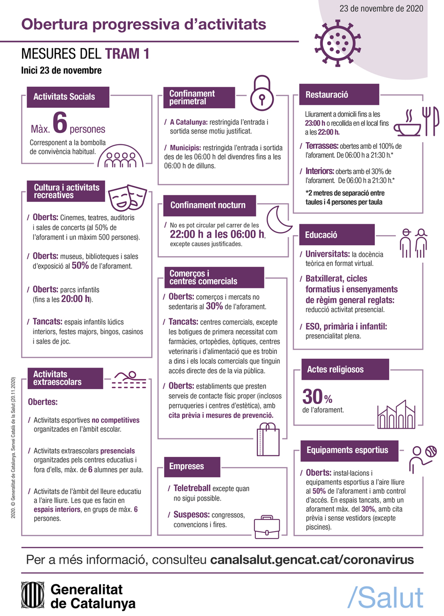 Nota informativa sobre la Resolució SLT/2983/2020, de 21 de novembre, per la qual es prorroguen i modifiquen mesures per a la contenció de la Covid-19