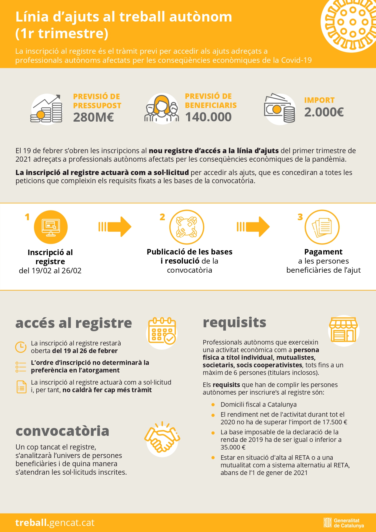 Promoció Econòmica t'ajuda a sol·licitar els ajuts extraordinaris per a persones autònomes afectades per la COVID-19